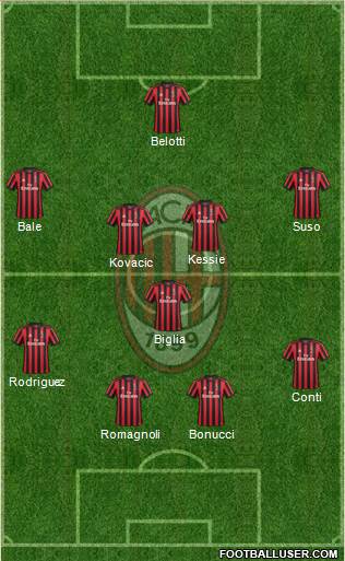 A.C. Milan Formation 2017