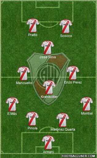 River Plate Formation 2017