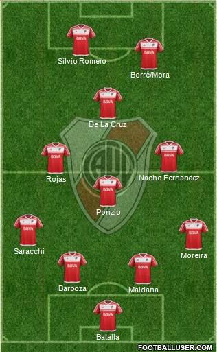 River Plate Formation 2017