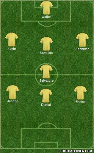 Dream Team Formation 2017