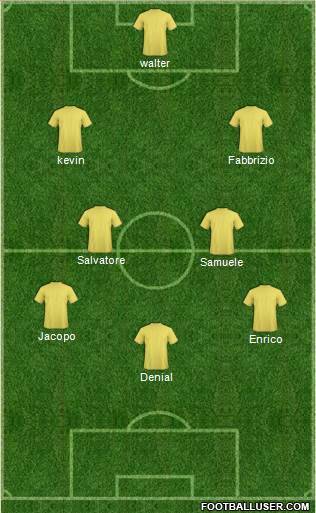 Dream Team Formation 2017
