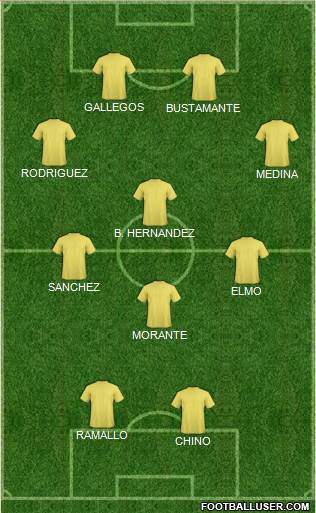 Fifa Team Formation 2017