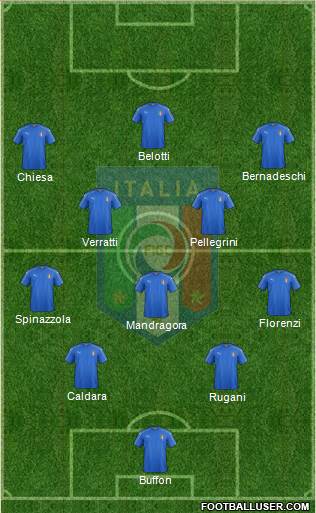 Italy Formation 2017