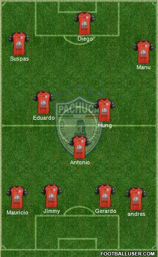 Club Deportivo Pachuca Formation 2017
