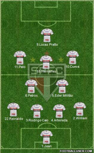 São Paulo FC Formation 2017