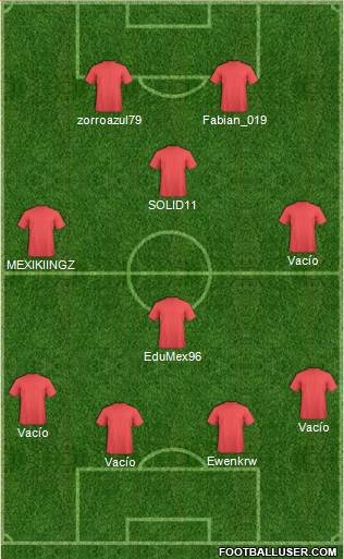 Champions League Team Formation 2017