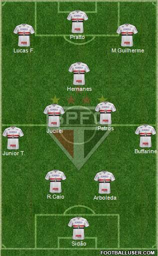São Paulo FC Formation 2017