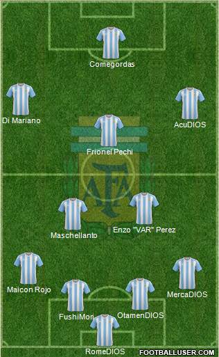 Argentina Formation 2017