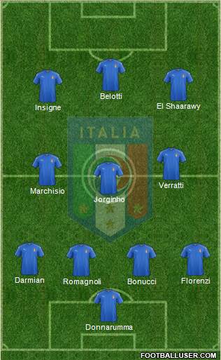 Italy Formation 2017