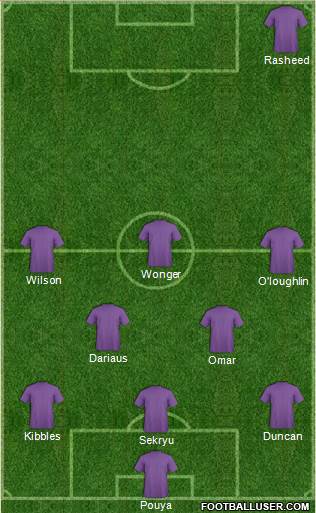 Champions League Team Formation 2017