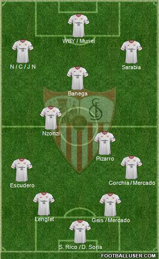 Sevilla F.C., S.A.D. Formation 2017