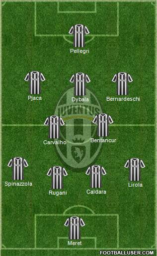Juventus Formation 2017