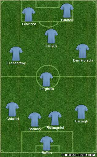 Euro 2016 Team Formation 2017