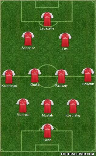 Arsenal Formation 2017