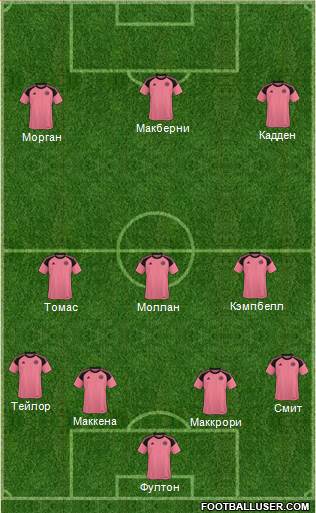 Scotland Formation 2017