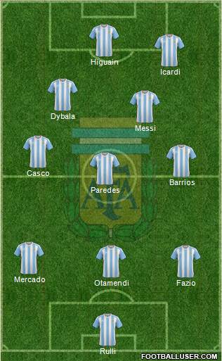 Argentina Formation 2017