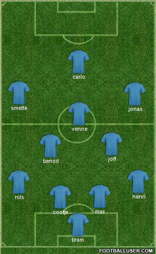 Championship Manager Team Formation 2017