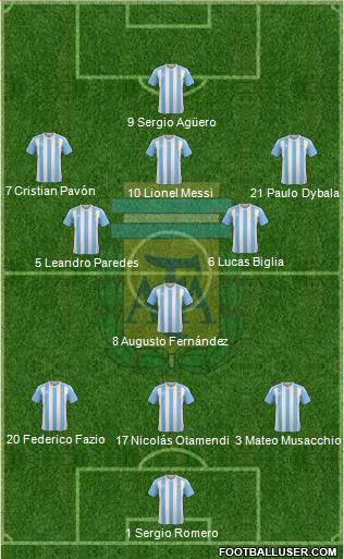 Argentina Formation 2017