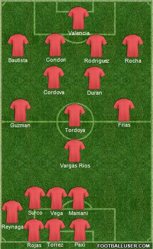 Championship Manager Team Formation 2017