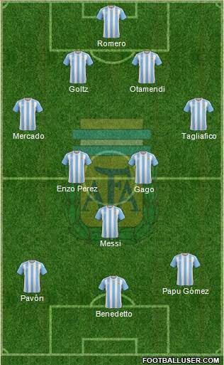 Argentina Formation 2017
