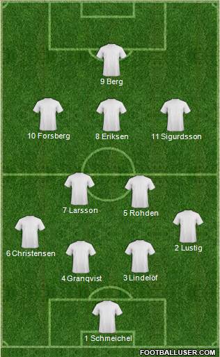 Dream Team Formation 2017