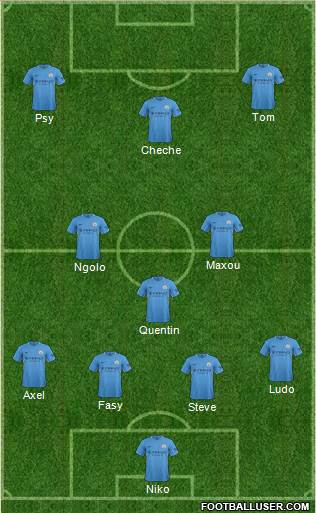 Manchester City Formation 2017