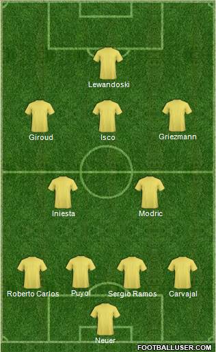 Championship Manager Team Formation 2017