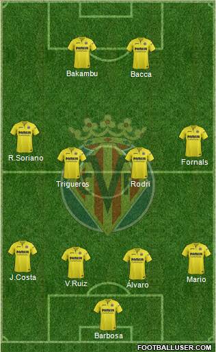Villarreal C.F., S.A.D. Formation 2017