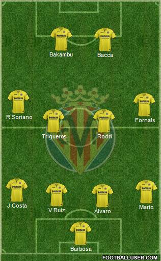 Villarreal C.F., S.A.D.