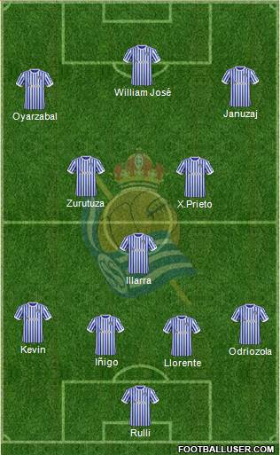 Real Sociedad C.F. B 4-1-2-3 football formation