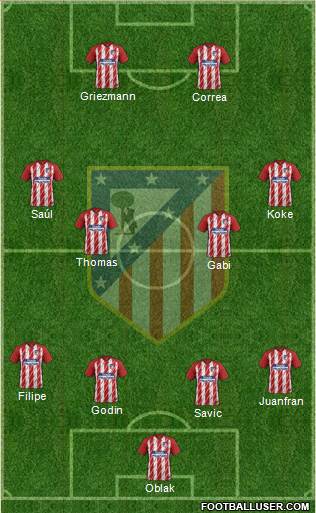 C. Atlético Madrid S.A.D. Formation 2017