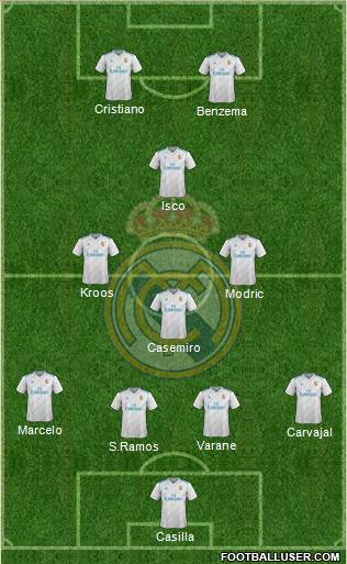 Real Madrid C.F. 4-1-2-3 football formation