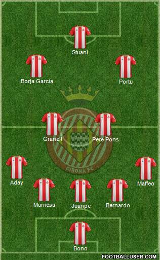 F.C. Girona 4-1-2-3 football formation