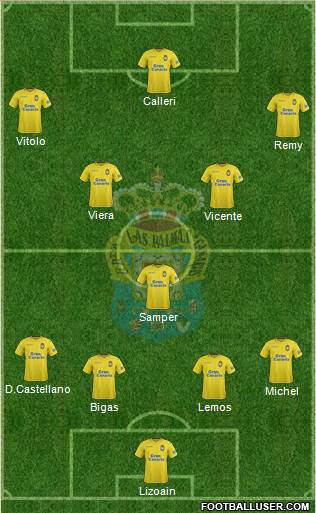 U.D. Las Palmas S.A.D. 4-1-3-2 football formation