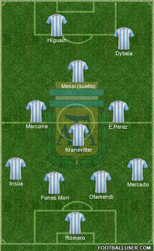 Argentina Formation 2017