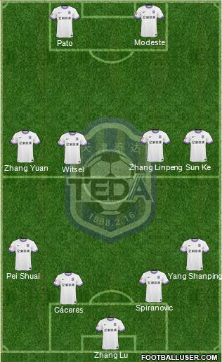 Tianjin TEDA Formation 2017