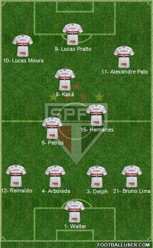 São Paulo FC Formation 2017