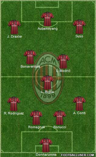 A.C. Milan Formation 2017