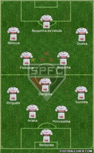 São Paulo FC Formation 2017