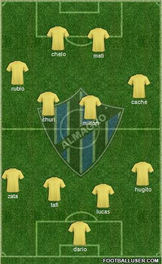 Almagro Formation 2017