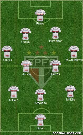 São Paulo FC Formation 2017