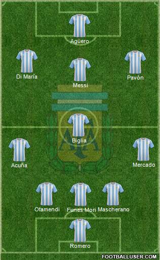 Argentina Formation 2017