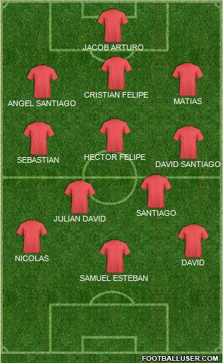 Fifa Team Formation 2017