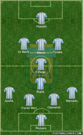 Argentina Formation 2017
