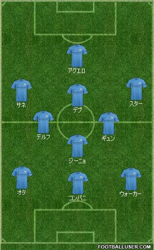 Manchester City Formation 2017