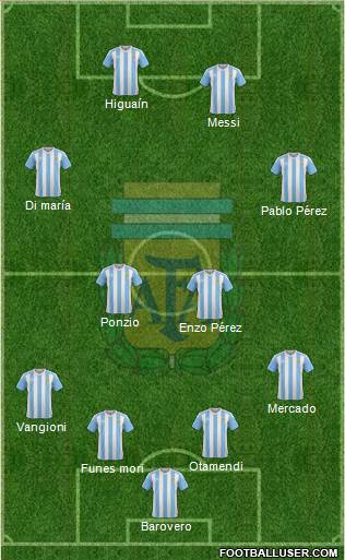 Argentina Formation 2017