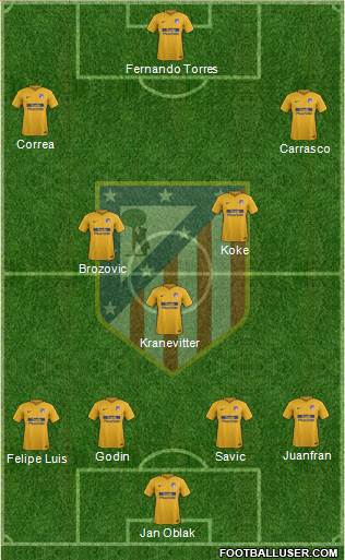 C. Atlético Madrid S.A.D. Formation 2017