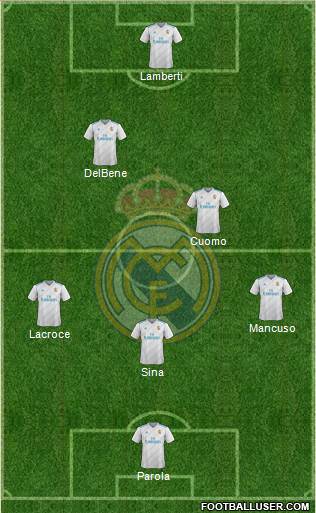 Real Madrid C.F. Formation 2017