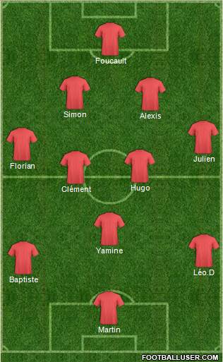 Dream Team Formation 2017