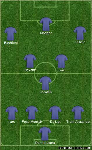 Football Manager Team Formation 2017